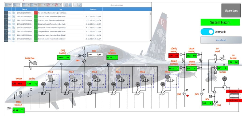 Savunma Sanayi Yapısal Test Lab Otomasyon Sistemi
